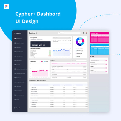 Cypher+ Dashboard and Website UI Design dashboard graphic design ui uidesigner uiux websiteui