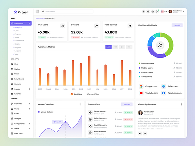 Dashboard Design | Admin Dashboard admin dashboard admin panel admin template admin theme analytics dashboard crm dashboard crm development dashboard dashboard app dashboard design dashboard panel dashboard template dashboard theme dashboard ui dashboard ui design deshboard template drm dashboard template finance bashboard project management web design