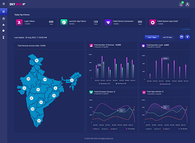 Broadcasting TV Box Admin Dashboard: Analytics UX UI adminpannel branding dashboard graphic design ui uiux