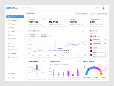 MetricMaster | Dashboard charts clean dashboard dashboard page design graphic graphics simple statistic statistics ui ui design ux web design