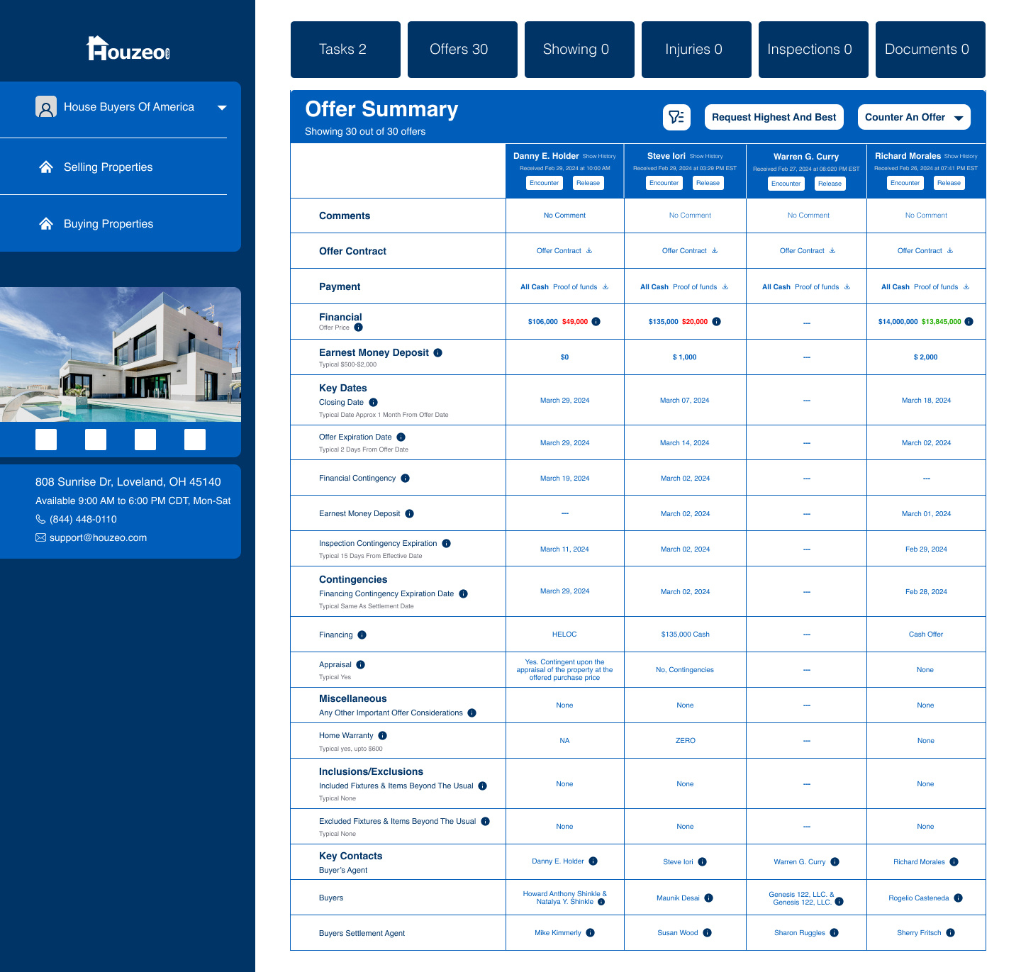 Real Estate Comparison Website