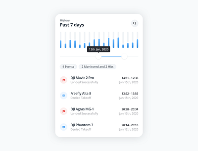 Events History - Convexum activity chart drone events filter graph history recent security timeline ui ux