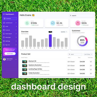 Dashboard design dashbaord dashboard design figma graphic design mordendesign saas product ui ux