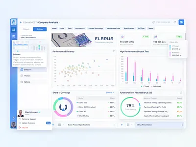 Diamond BI — Interactive reporting system analytics app b2b bi business business intelligence constructor crm dashboard data design editor interactive reports service statistics system ui ux web