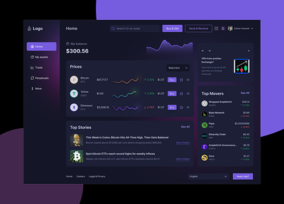 Crypto Dashboard assets bitcoin card coin crypto crypto currency crypto exchange crypto wallet dark darkui finance graphic design perpetuals trade ui ux wallet website