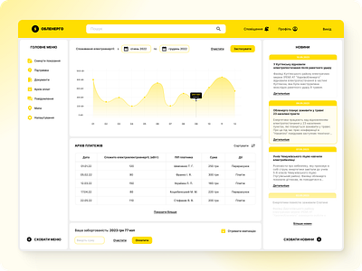 Dashboard ⚡️ analytics business chart crm dashboard data design light theme marketing news saas sidebar simple statistic ui uiux ux visualisation webdesign yellow