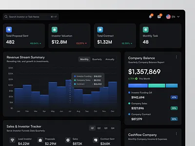 Catapult - CRM Dashboard admin admin dashboard analysis analytic company management company tracker crm crm dashboard dashboard design investor tracker management product product design saas ui uiux