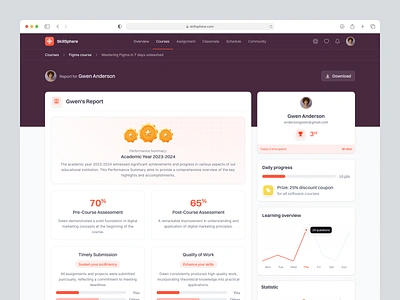 Skillsphere: E-Course Platform Dashboard Saas Web App - Report ai award chart chart progress courses daily report dashboard ecourse elearning illustration leaderboard milestone progress report saas summarization summary uiux webapp