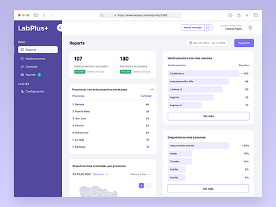 Lab CRM Web App cmr dashboard doctor lab medicine metric product design purple report ui ux web app