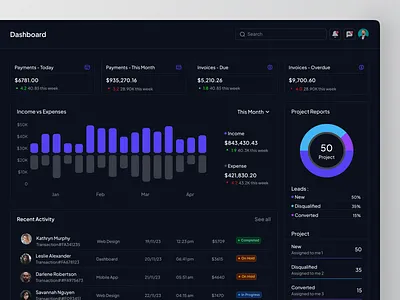 Team Management Dashboard | Thrive cansaas clean dark dark theme dashboard management product design saas task team team management ui web web app web design