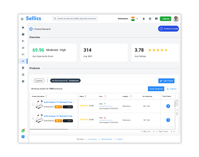 Sellics | Product analyze and reasearch dashboard design branding dashboard product analyze ui ux website