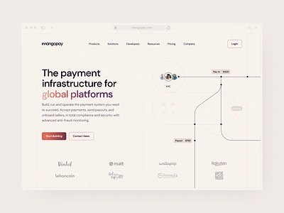 Mangopay — Homepage tonik