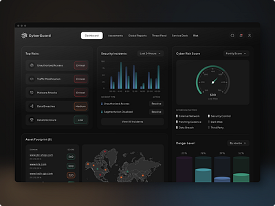 CyberGuard (cyber security software) cyber security dark dark mode dark theme dashboard design security ui ux web