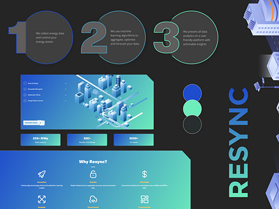 Resync-Sustainable Future 2023 2024 ai artificial intelligence awards design dribbble environment future graphic design green illustration instagram logo motion graphics sustainable technology typography ui ux
