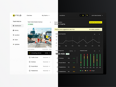 FYLD - Team performance Dashboard ai dashboard metrics navigation performance pop up product design ui ux widget