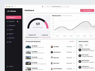 🏡 Wilde. Dashboard for Real Estate Agency before after charts dashboard dashboard ui design header nav bar product design property real estate saas dashboard skeleton ui ui design ui ux userexperience userinterface ux website website trafic