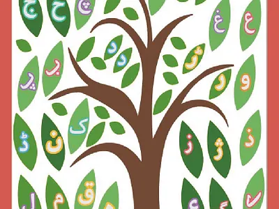 Urdu Alphabets alphabets hanging alphabets laguage tree urdu