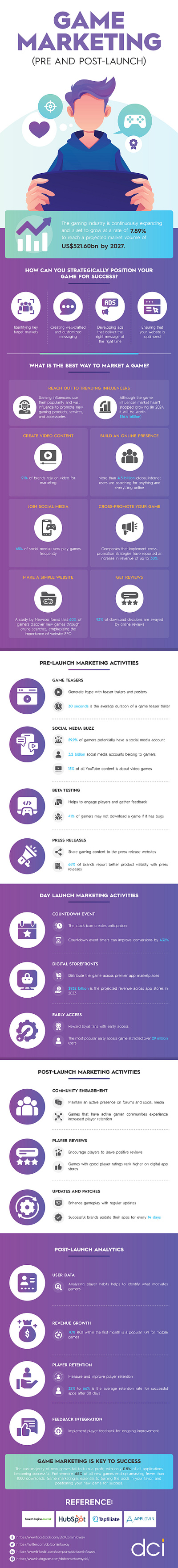 The Game Marketing Guide: Pre and Post-Launch Strategies digitalmarketing launchstrategy marketingstrategy postlaunchstrategy prelaunchstrategy search ranking factors seo ranking factors