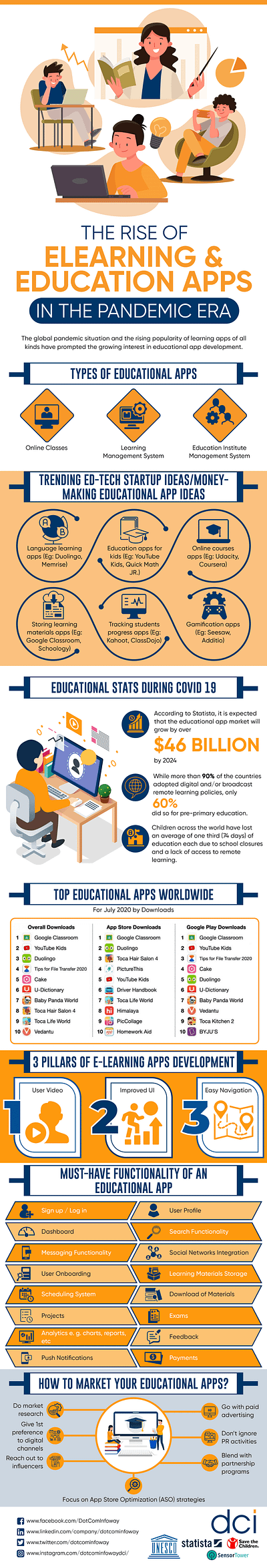 The Rise of eLearning & Education Apps in the Pandemic Era digitaleducation educationaltechnology educationapps educationinnovation elearning mobileapps