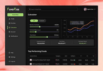 Dashboard dailyui dashboard design ui webapp