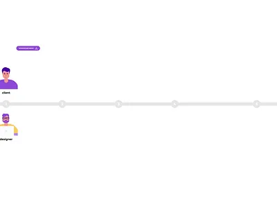 Stages of mobile apps design animation branding design figma flat graphic design illustration illustrator logo motion graphics photoshop selling videos ui ux vector web web design