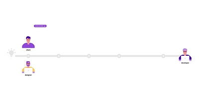 Stages of mobile apps design animation branding design figma flat graphic design illustration illustrator logo motion graphics photoshop selling videos ui ux vector web web design