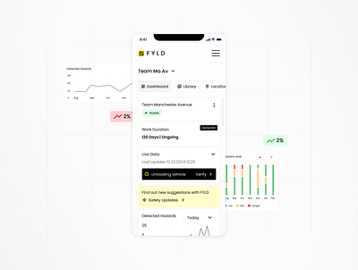 FYLD - Mobile components dashboard design system mobile product design responsive ui ux widgets