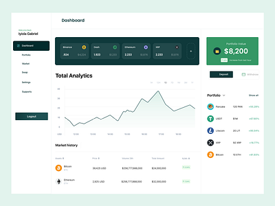 Crypto Dashboard