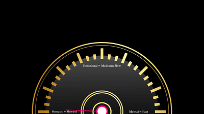 Speedometer animation graphic design motion graphics