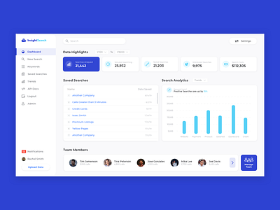 Dashboard Project ui ux