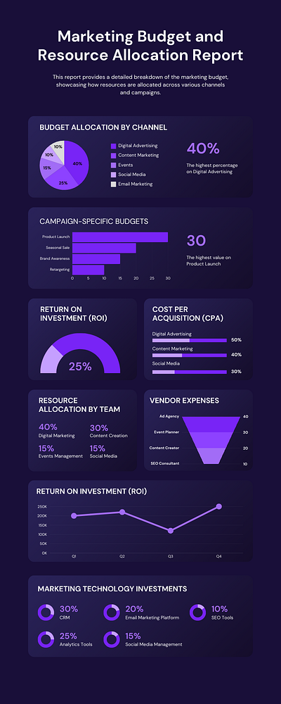 Marketing Infographics 2 graphic design infographic design