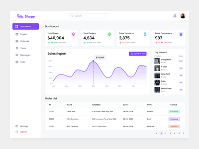 E-commerce Admin Dashboard admin admin dashborad app crm dashboard dashboard design dashboard ui design graphic design minimal ui ui design ui ux user interface ux web