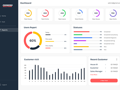 Engineered Solutions Dashboard ui