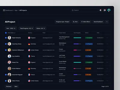 Project Dashboard board cansaas dark dark mode dashboard management product design project project dashboard project management project task saas team team management ui ux