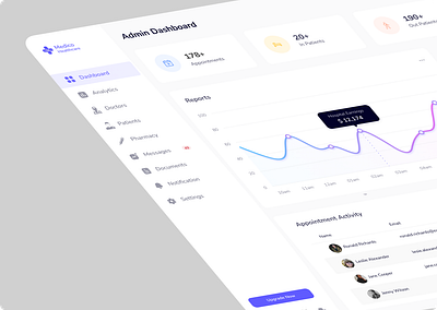 Healthcare Admin Dashboard | Doctor Appointment admin branding dashboard design doctor figma healthcare medical patient ui
