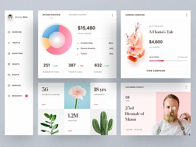 Artist Management Dashboard cards charts clean dashboard design system management minimal ui ui ux