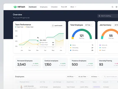 HR Management - Dashboard clean dashboard design graphic design hr hr management hris landing page ui uidesign ux uxdesign uxerflow web app web design website