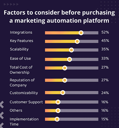 Key Features to Look Out for in Marketing Automation Tools directselling marketingautomation networkmarketing