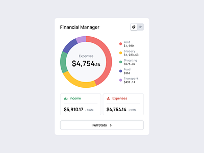 Financial Manager chart clean dashboard dataviz donut donut chart figma finance financial income infographic ui