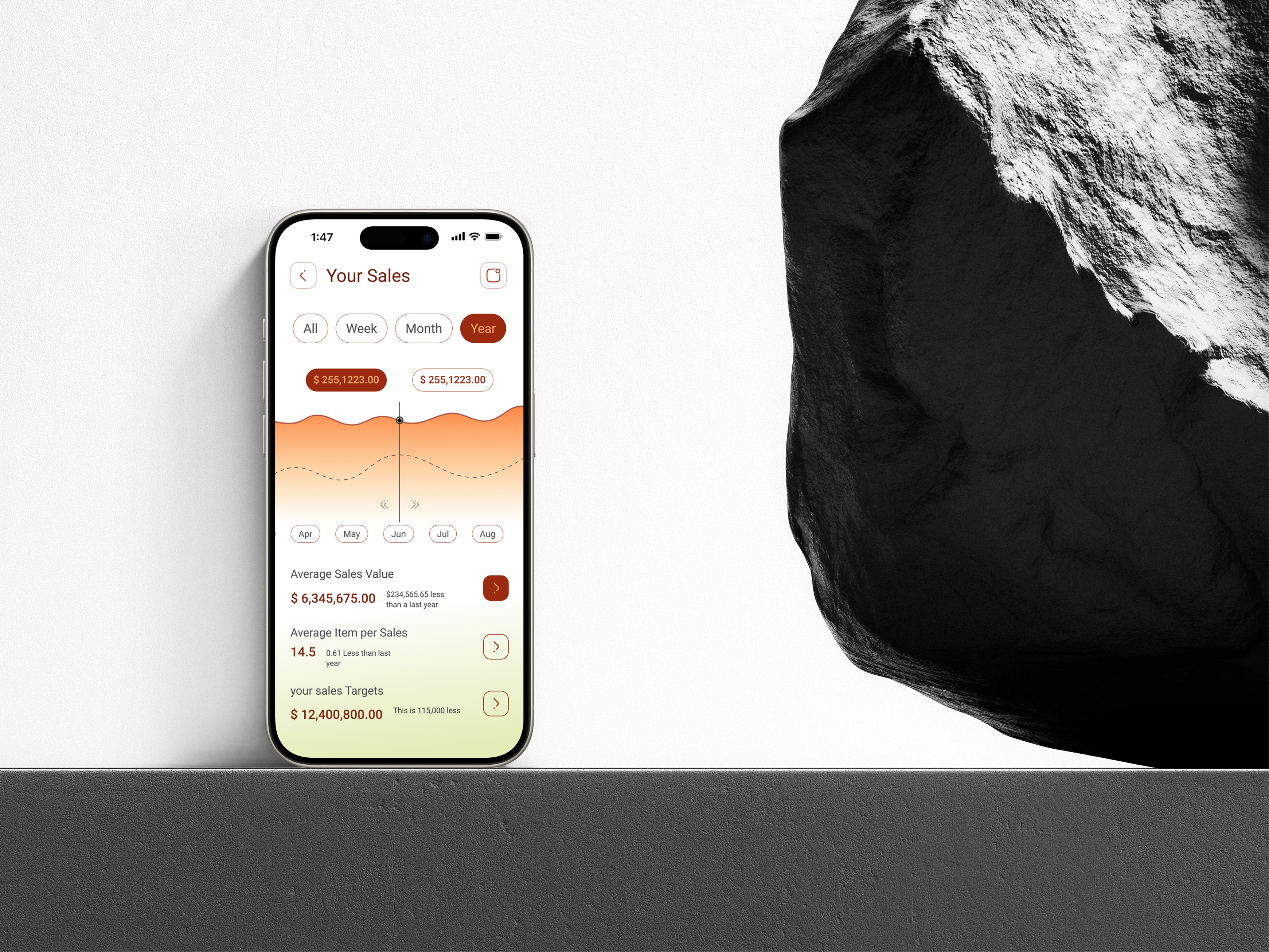Sales App animation app app design design figma interface product design sales ui user interface ux web