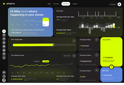 Modern UI Salesforce dashboard analytics crm dashboard data visualization e commerce finance interface minimalism modern project management saas ui ux