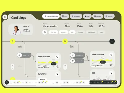 Medical SAAS dashboard crm dashboard design figma interface medical medical dashboard saas ui ui design ui ux ux design