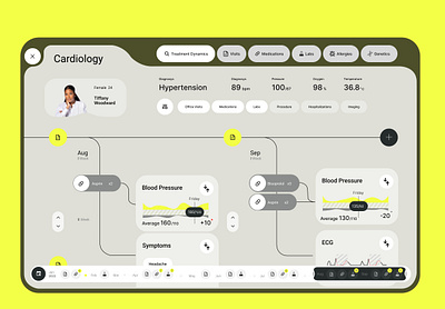 Medical SAAS dashboard crm dashboard design figma interface medical medical dashboard saas ui ui design ui ux ux design