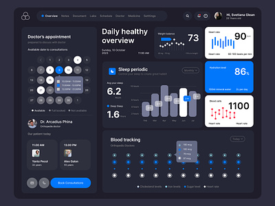 SAAS Health Dashboard analytics data visualization e commerce education flat design health fitness interface marketing material design minimalism modern project management saas