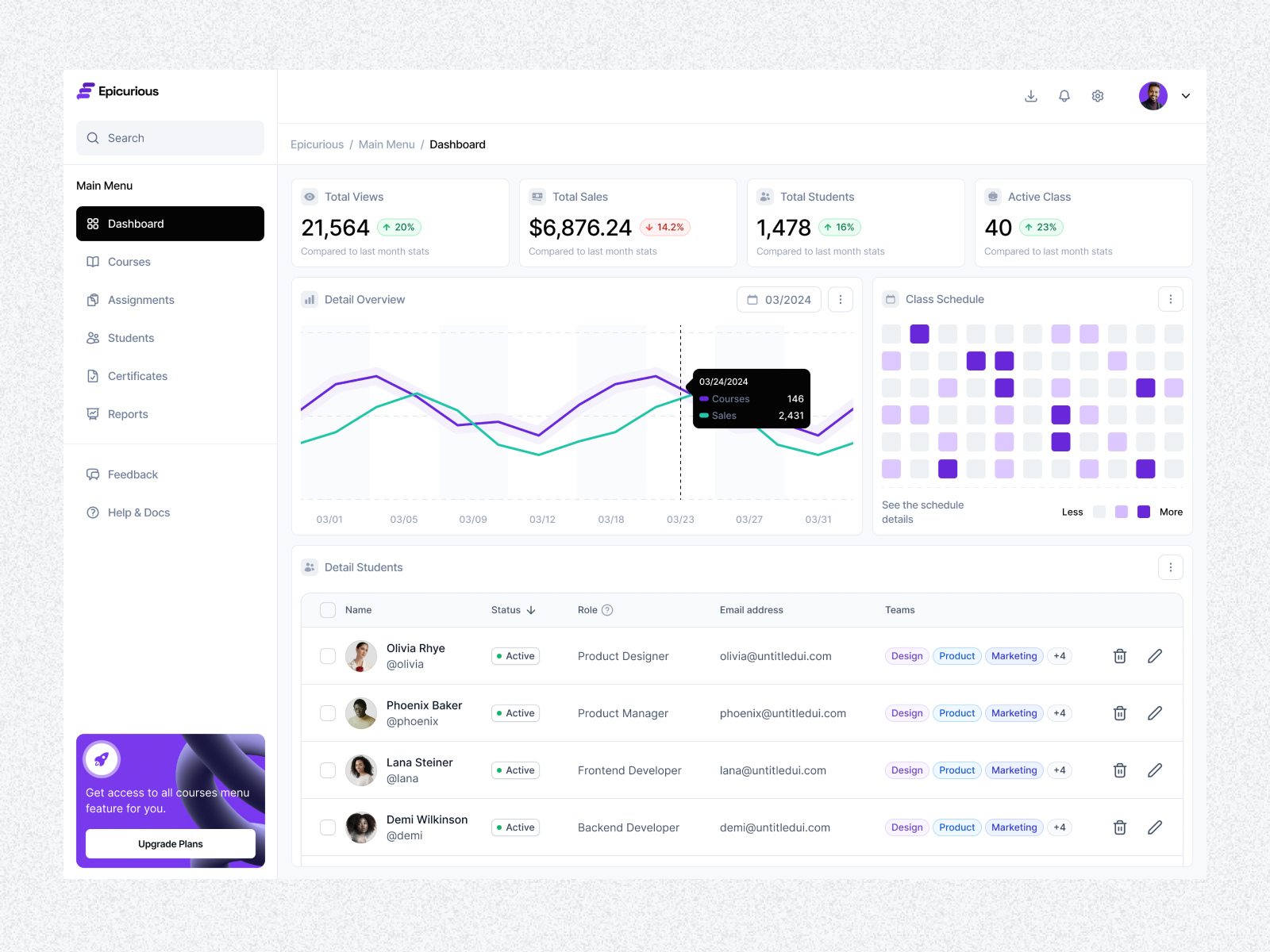 Epicurious 📚 - Online Course Dashboard Design booking branding certificate chart class course dashboard design education learn learning management mockup online saas sales table teacher ui ux