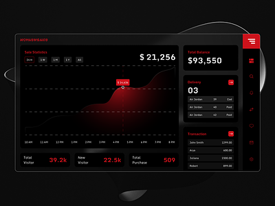 Dashboard Design dashboard dashboard design dashboard ui dashboards ui ui design uiux user interface web website design