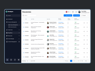 Deskpro - Admin Dashboard Design dashboard design job title sidebar table ui user ux design vacancies web website