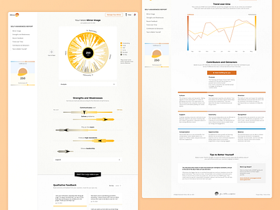 Performance Management SaSS ai branding employee managment performance performance overview product design sass team ui ux web design