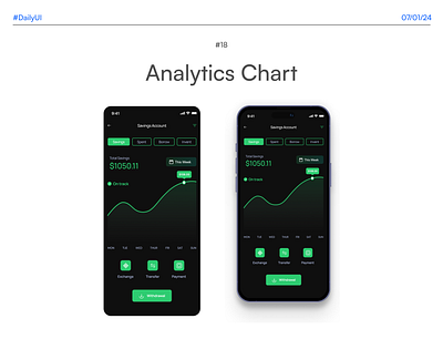 Analytics Chart DailyUIChallenge#18 analytics analytics chart chart dailyui design figma mobile app product design ui uiux