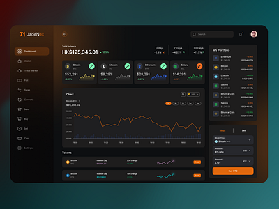 Crypto Dashboard Design crypto dashboard dashboard figma ui uiux web design